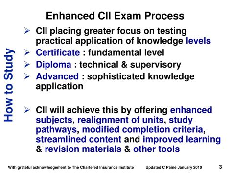 cii exam syllabus.